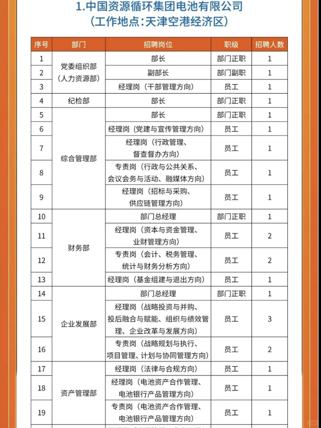 中国资源循环集团有限公司急招啊！！！