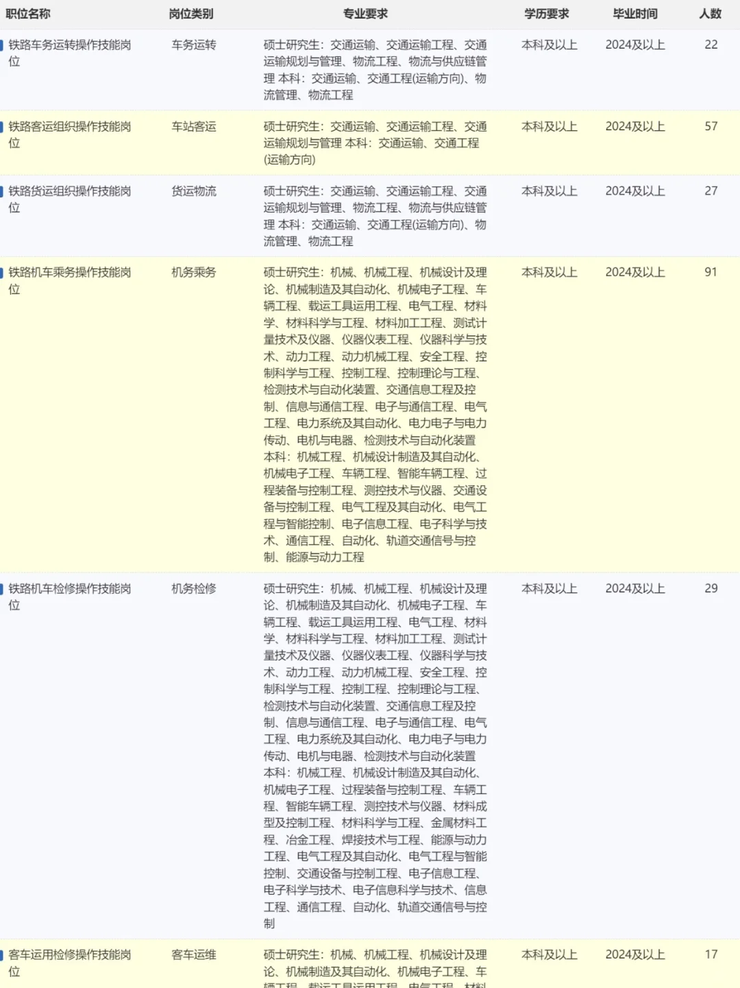 年中国铁路呼和浩特局集团招聘400人公告