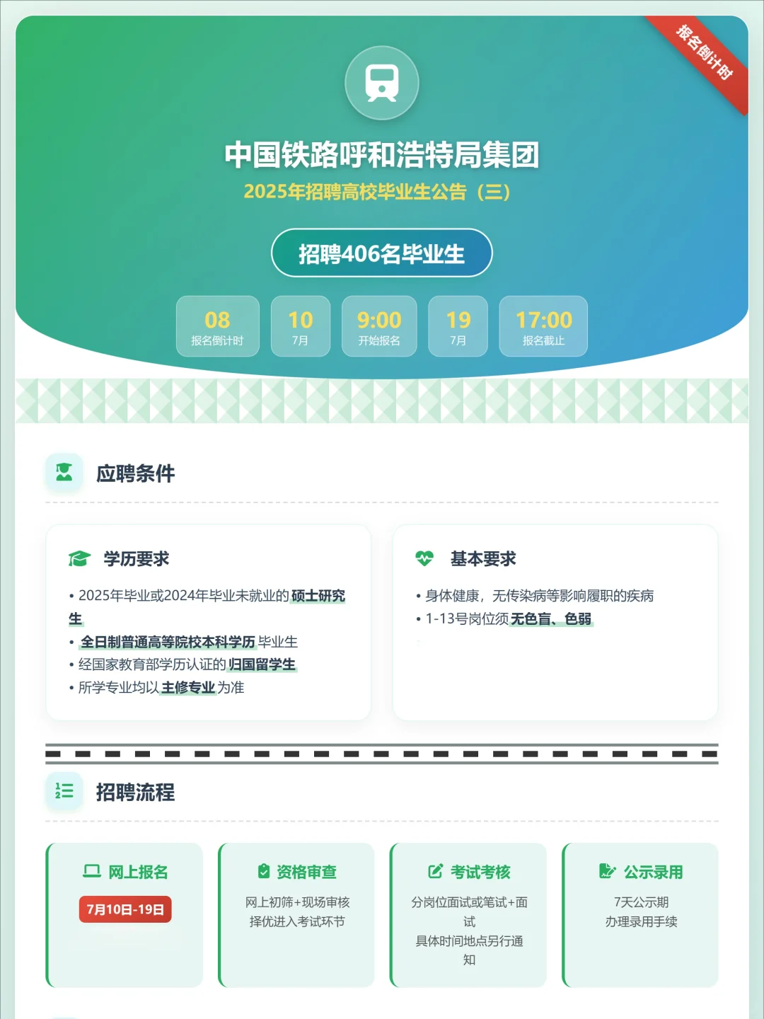 年中国铁路呼和浩特局集团招聘400人公告