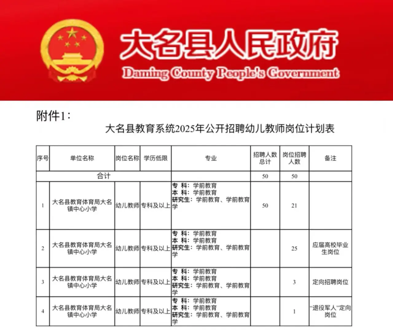 邯郸市大名县教师招聘发布！专科可报！