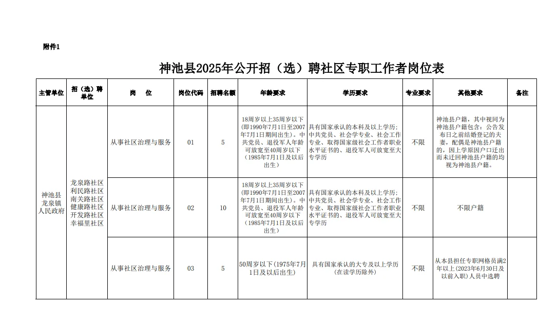 神池县2025年公开招(选)聘社区专职工作者
