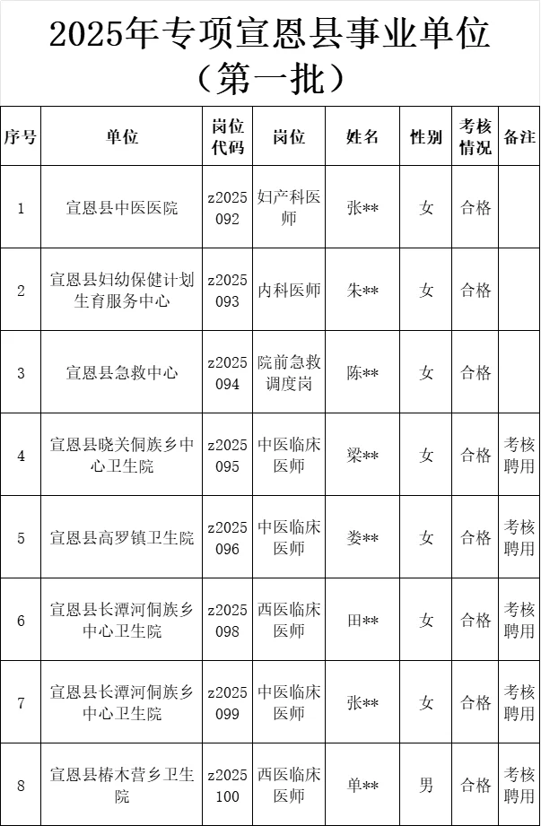 2025年宣恩县专项事业单位聘公示（第一批）