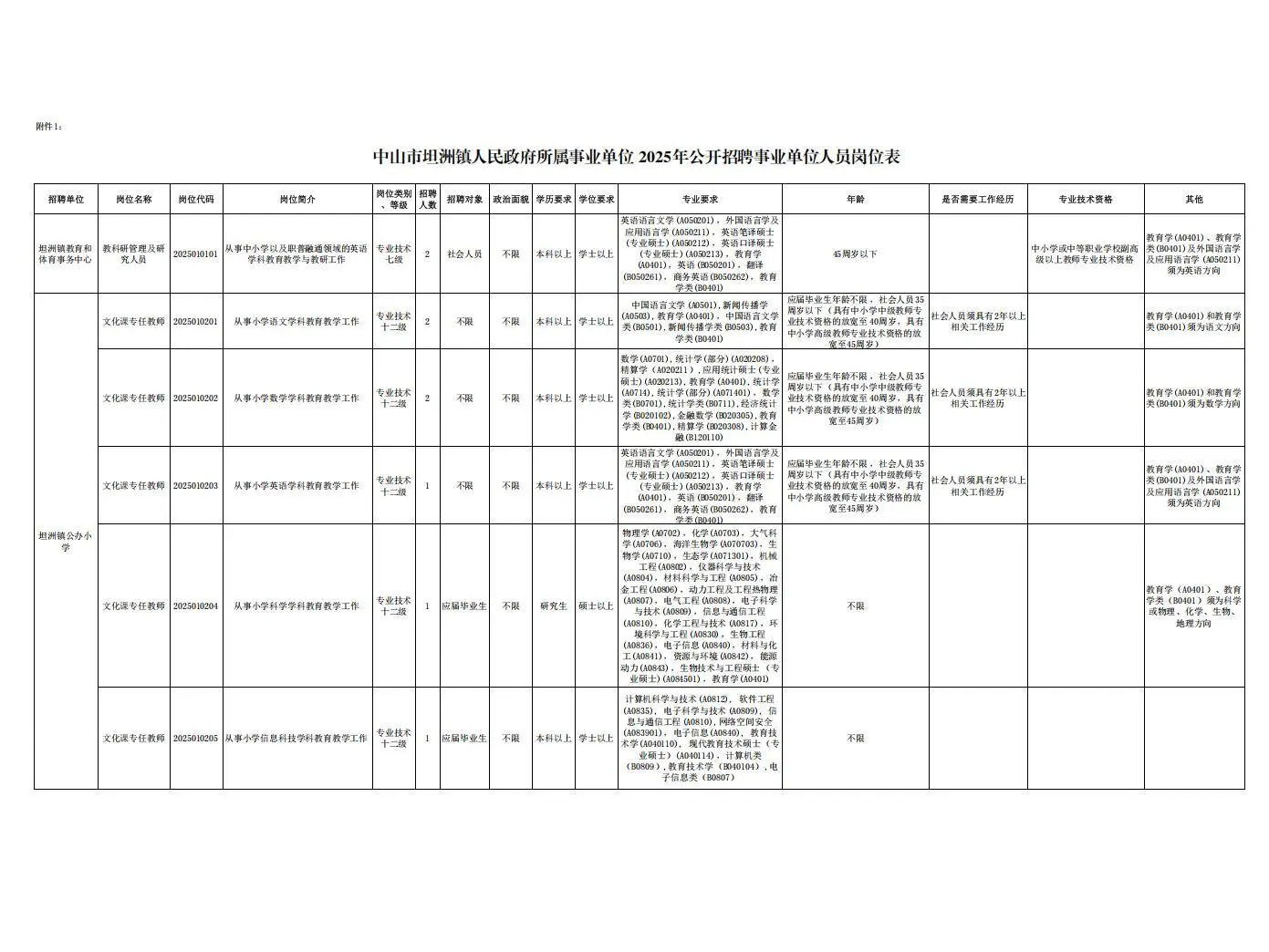 中山市坦洲镇招聘事业单位9人!
