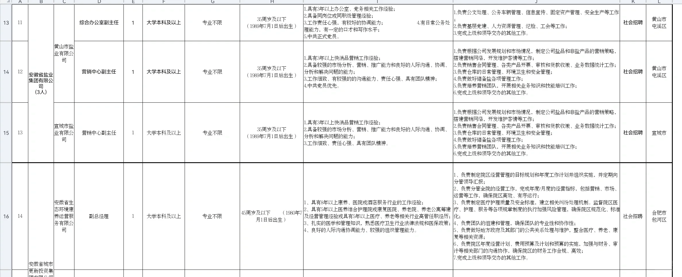 安徽省生态环境产业集团招聘公告，把握机会