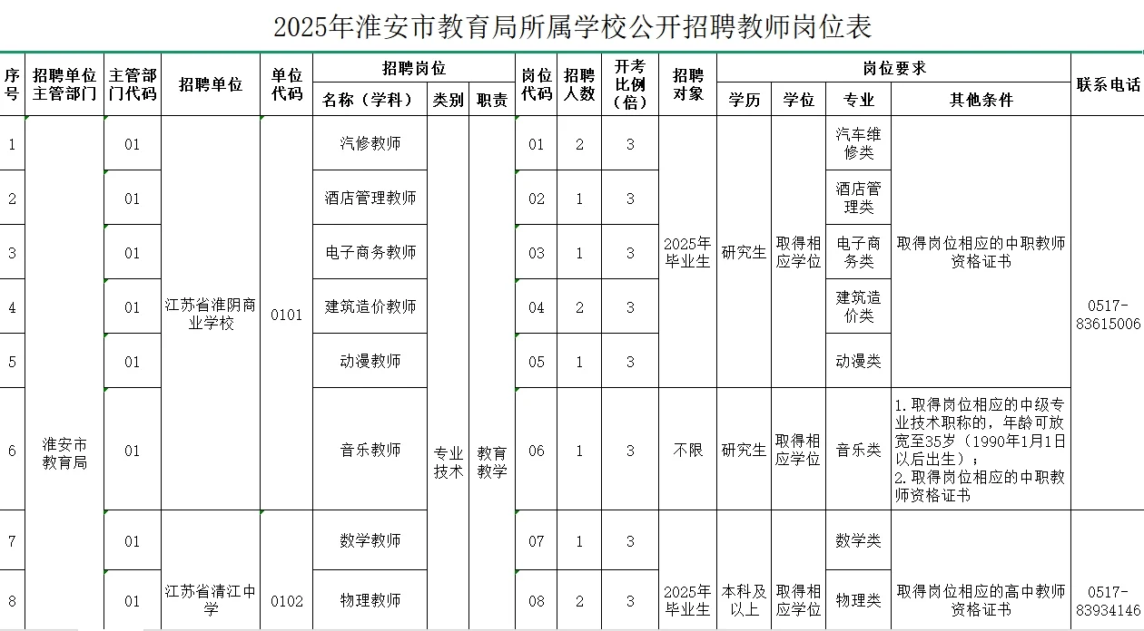淮安市直招聘教师事业编67人