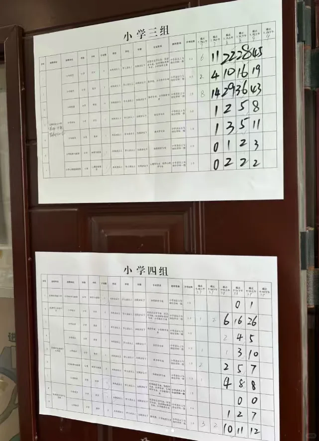 弋江区区聘人数参考