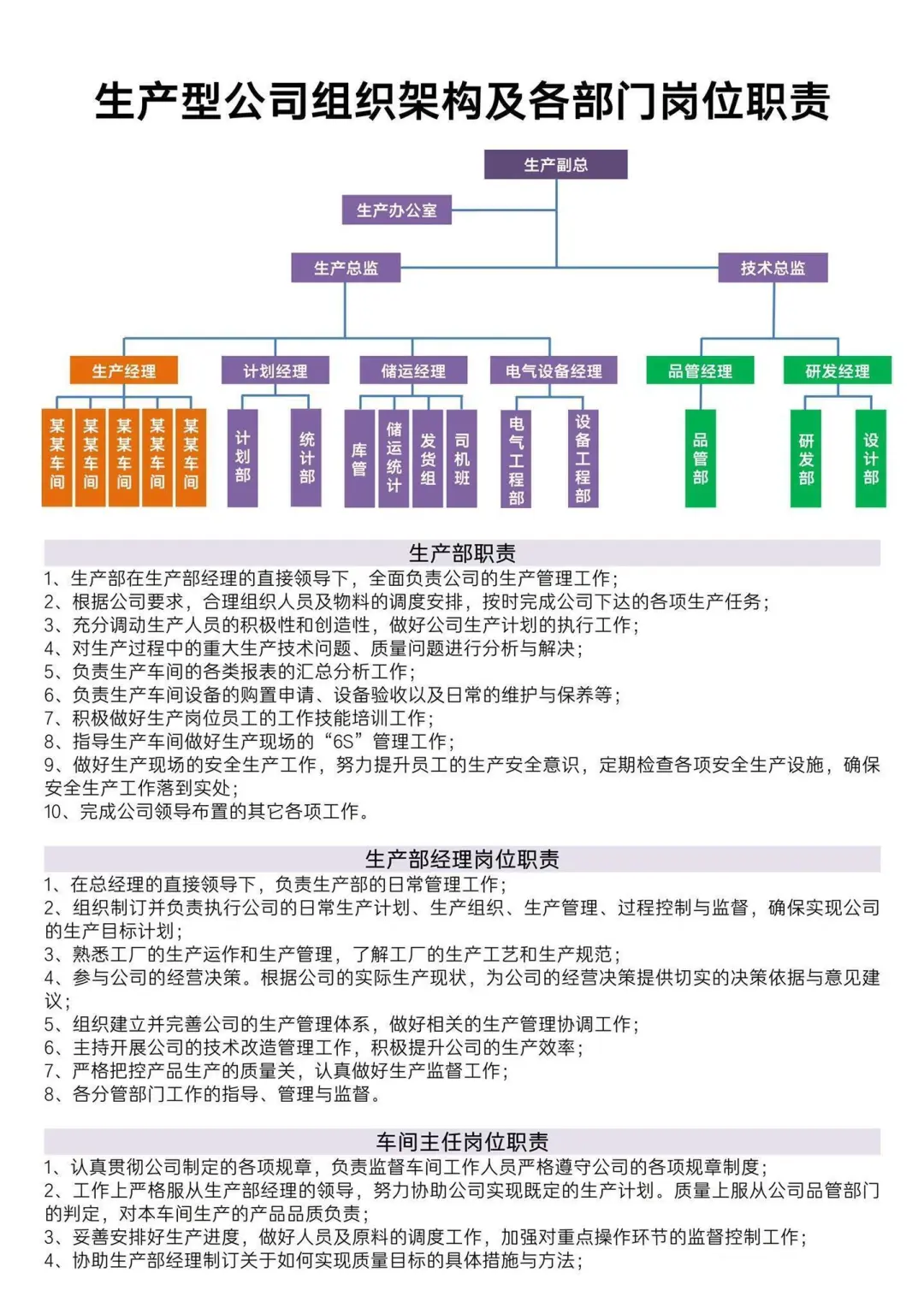 生产型公司组织架构及岗位职责