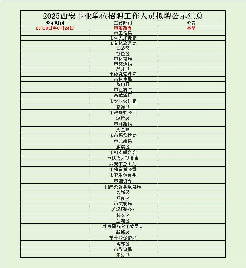 西安市发展和改革委员会关于2025年委属事业