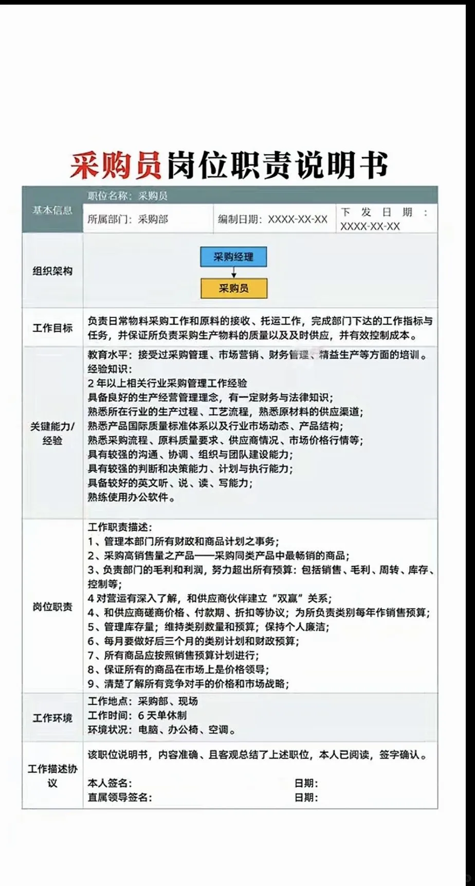 公司的组织架构和重要岗位职责！
