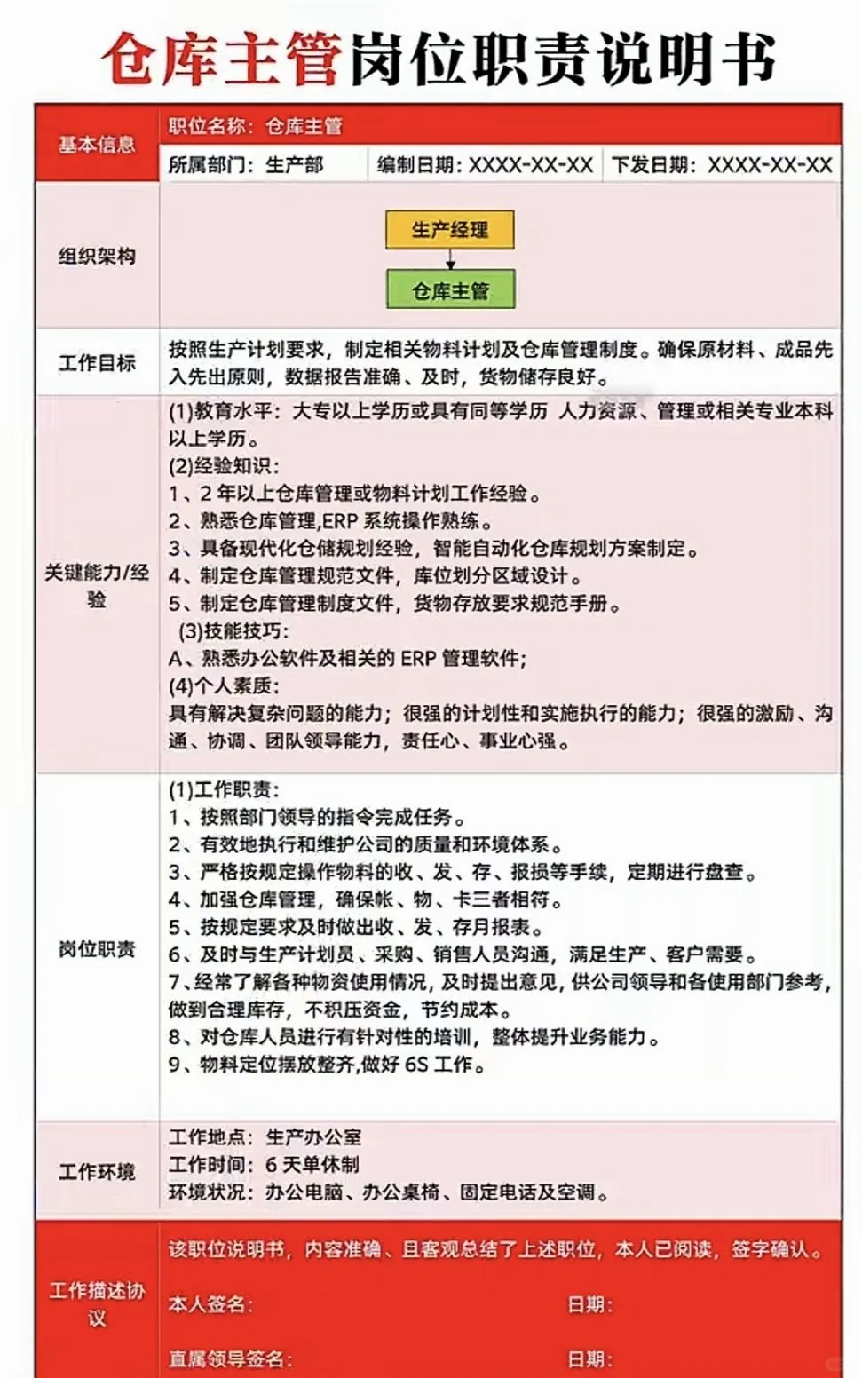 公司的组织架构和重要岗位职责！