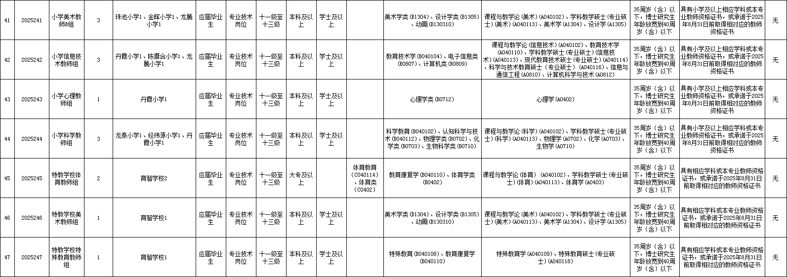 汕头招聘教师520人！龙湖区招172人（编制）