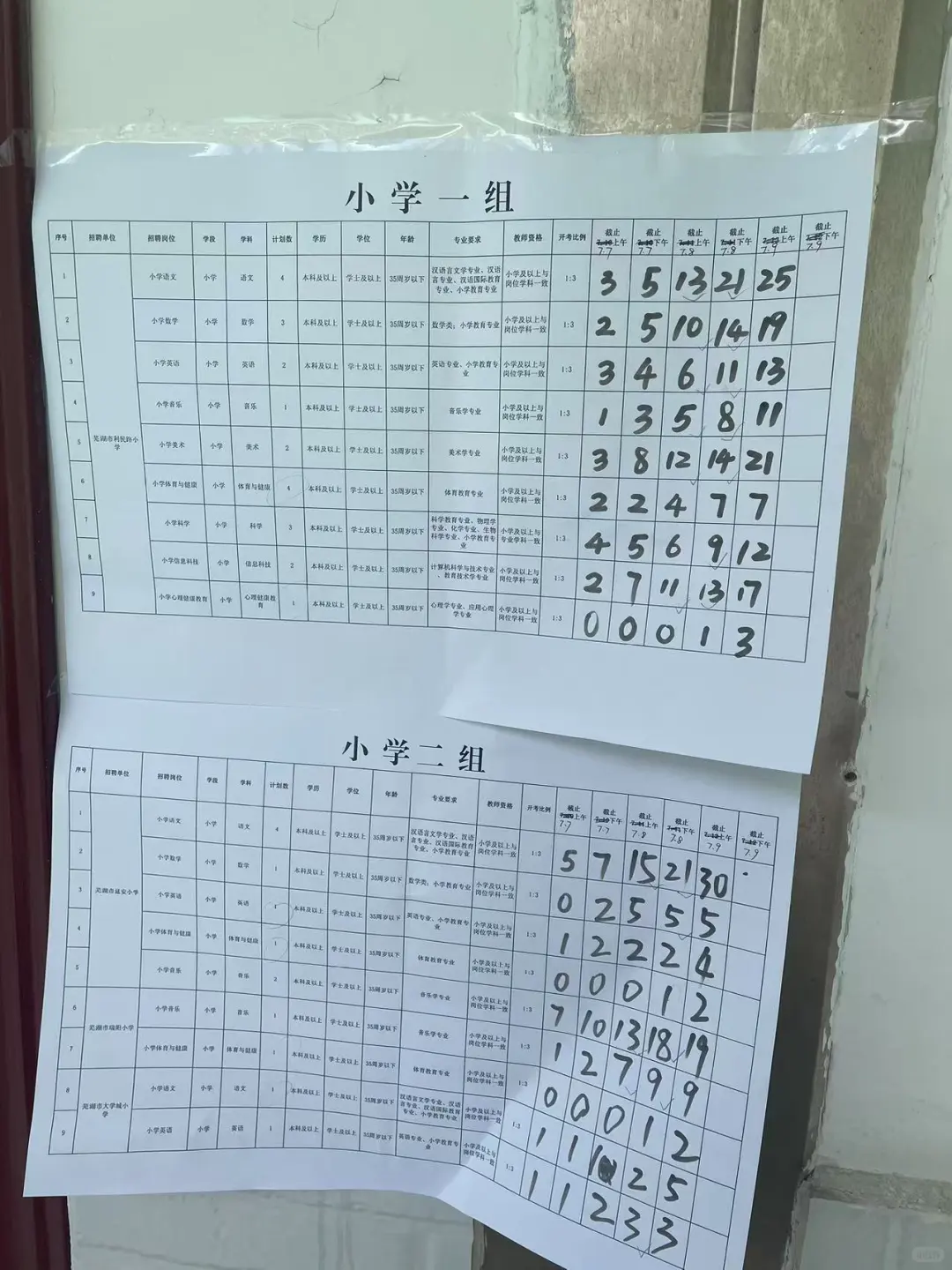 7月9日芜湖弋江区区聘报名情况