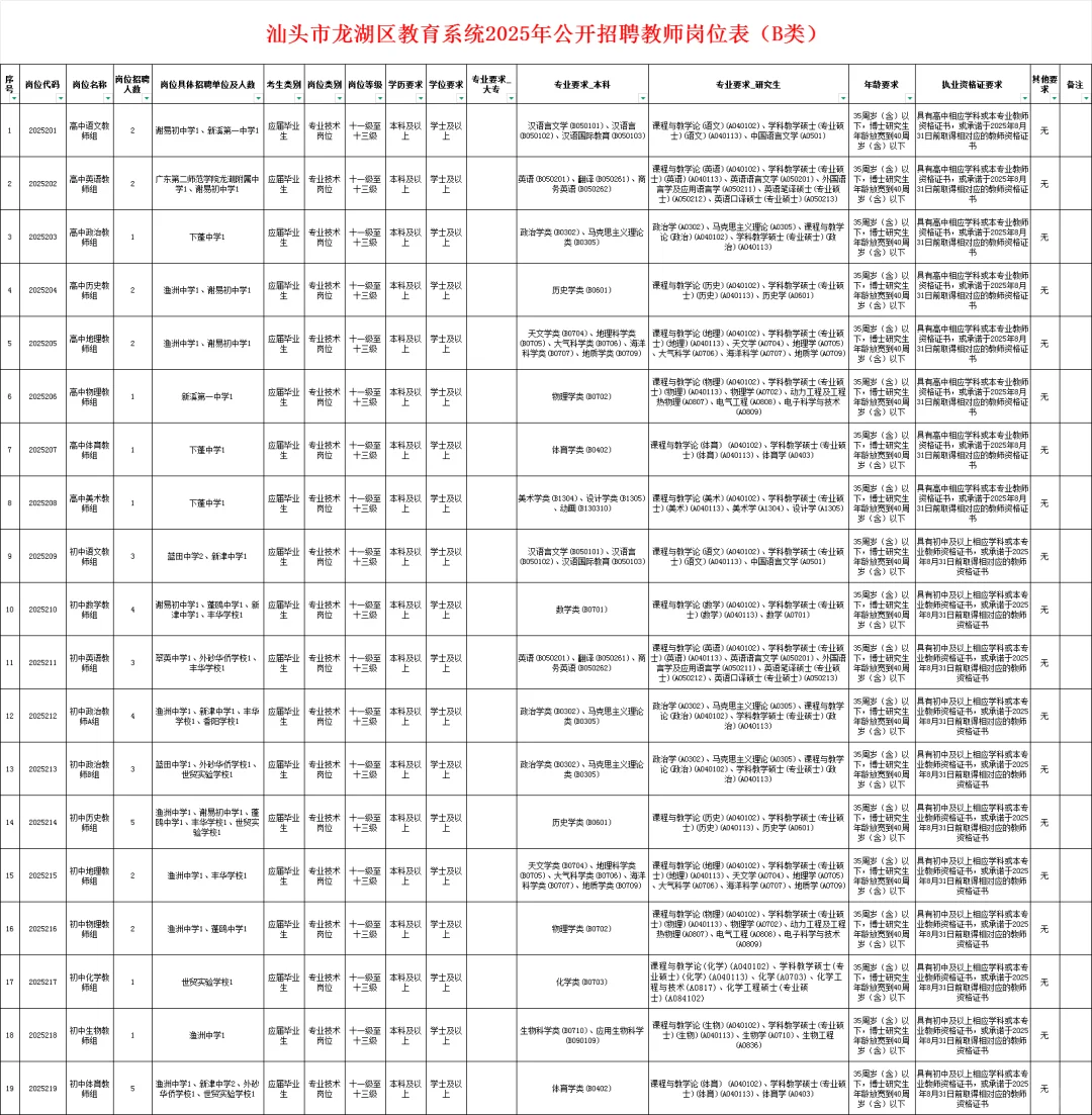 汕头招聘教师520人！龙湖区招172人（编制）