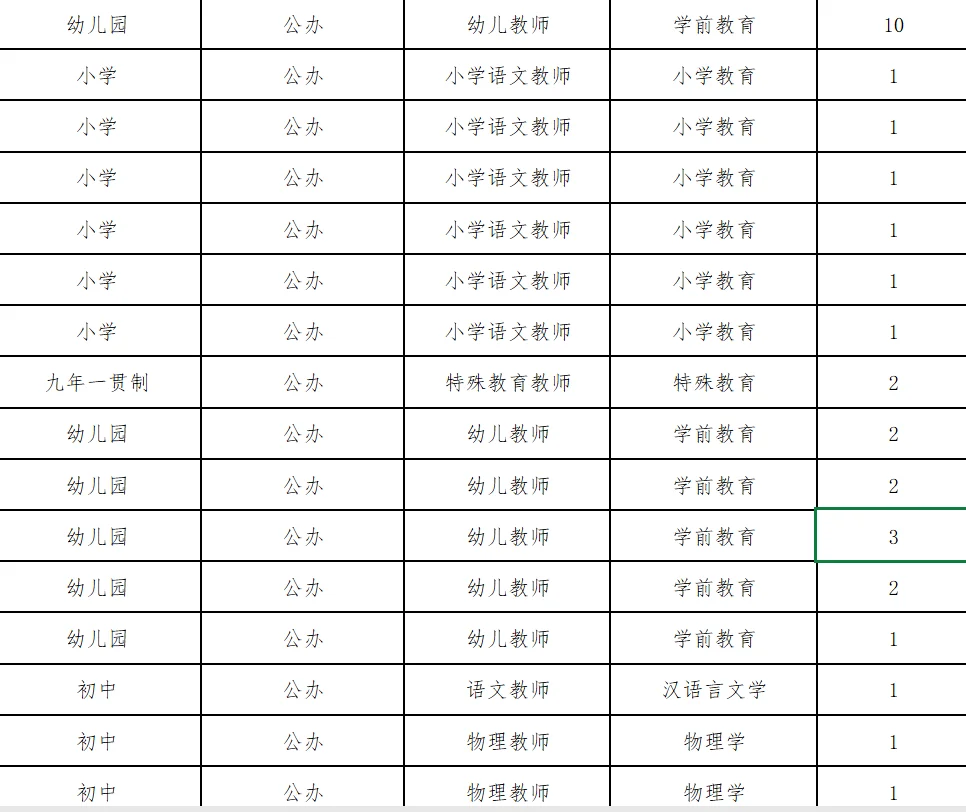 速看！山东编制三招！专科起报！不限专业