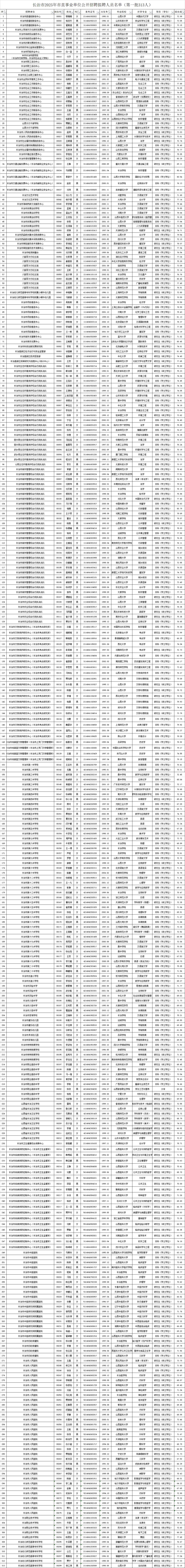 长治2025市直事业单位第一批拟聘人员公示