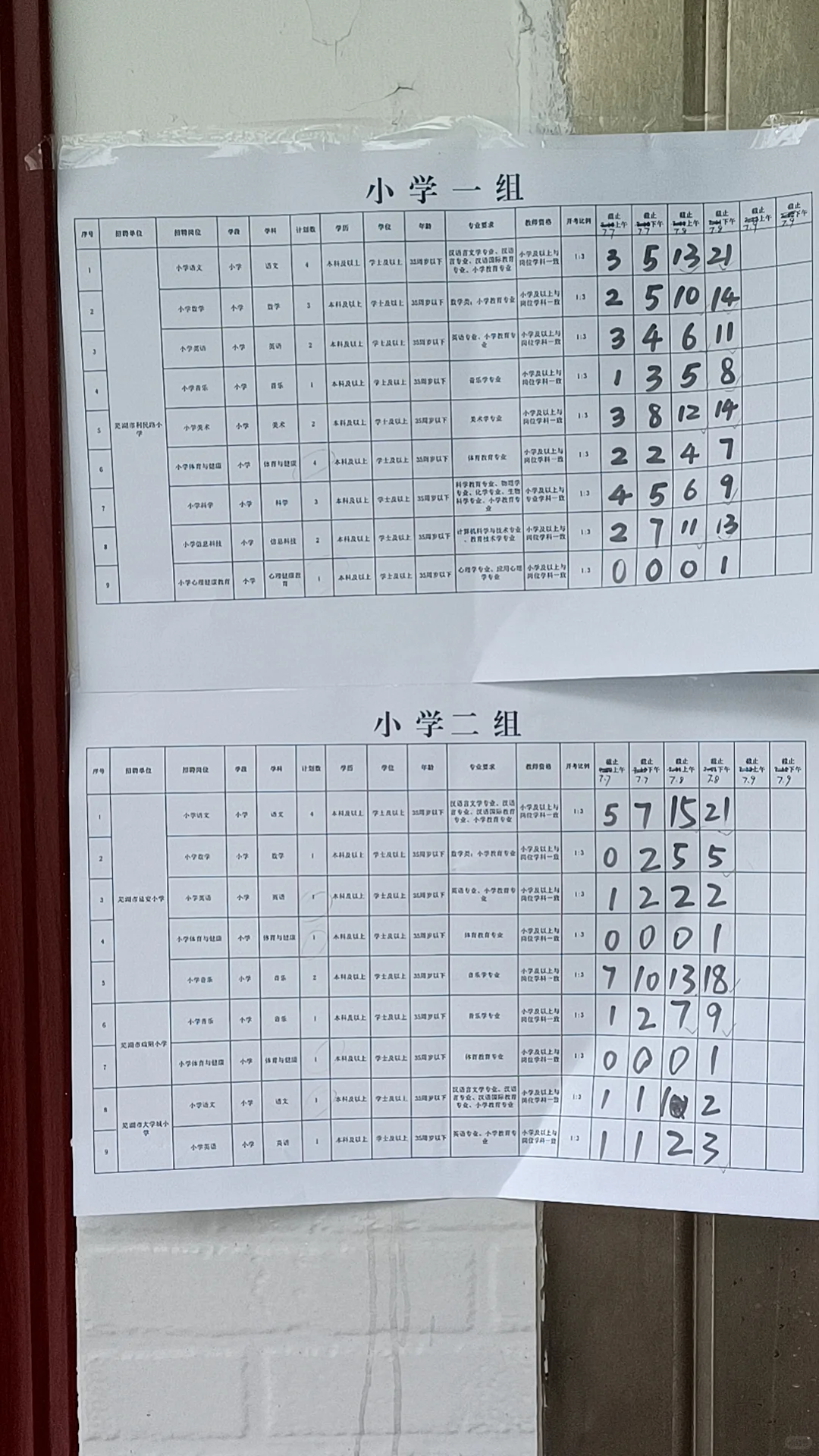 芜湖弋江区区聘报名情况截止8号下午