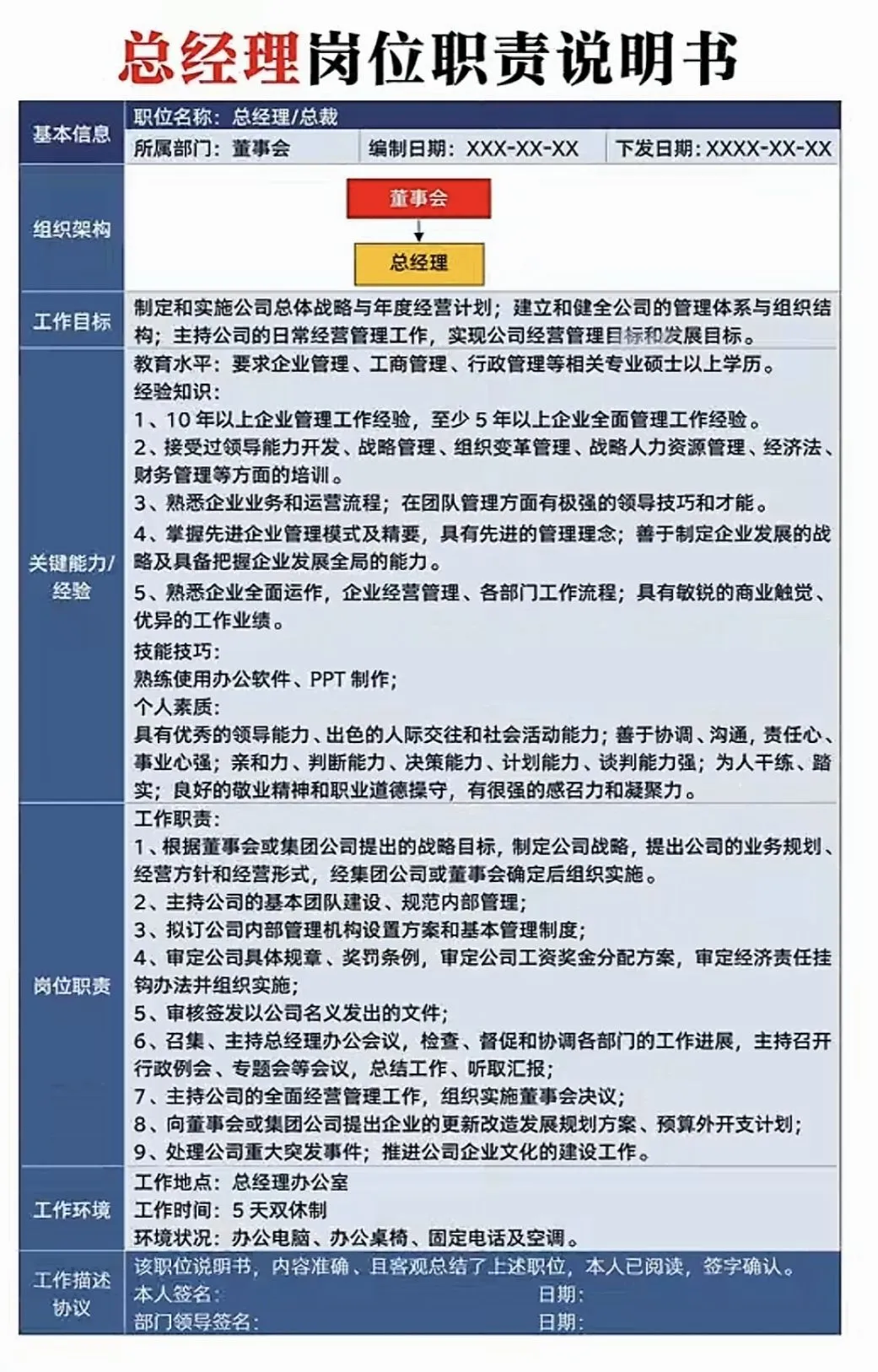 公司的组织架构和重要岗位职责！