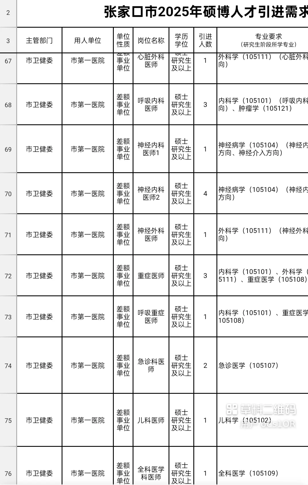 招聘 | 河北省张家口市2025年硕博招聘