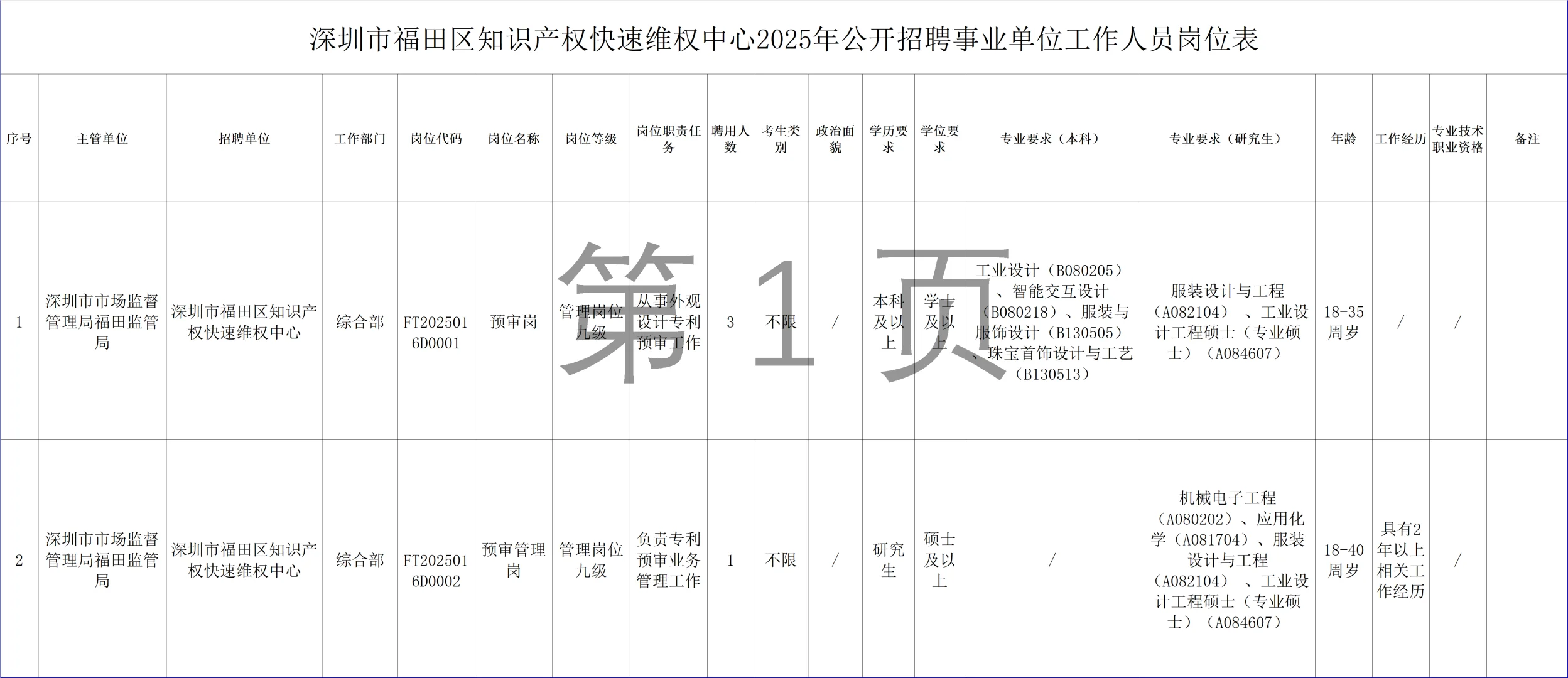 事业编|深圳市福田区招聘 本科及以上 应往届