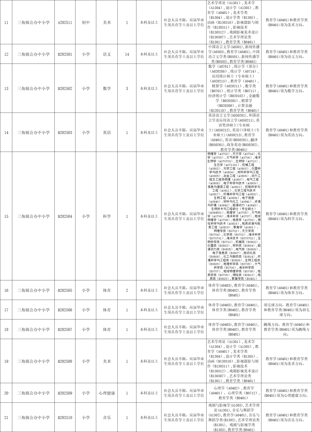 新出！中山市三角镇招聘教师55人（第二批）