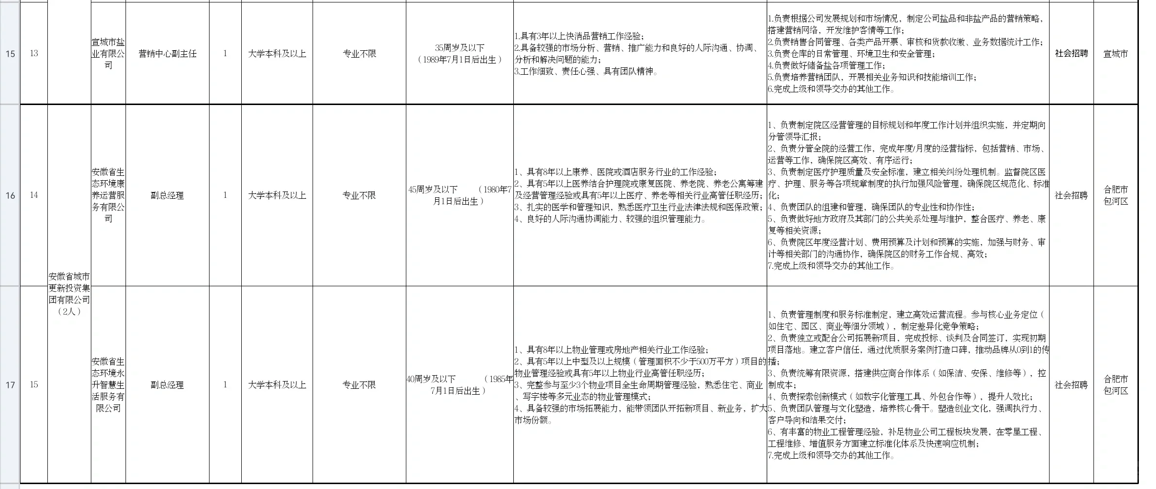 安徽省生态环境产业集团招聘公告，把握机会