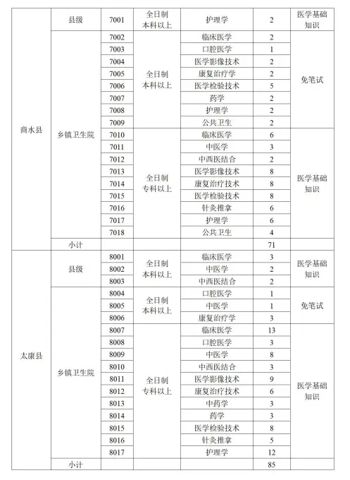 2025年度周口市特招医学院校毕业生招 聘