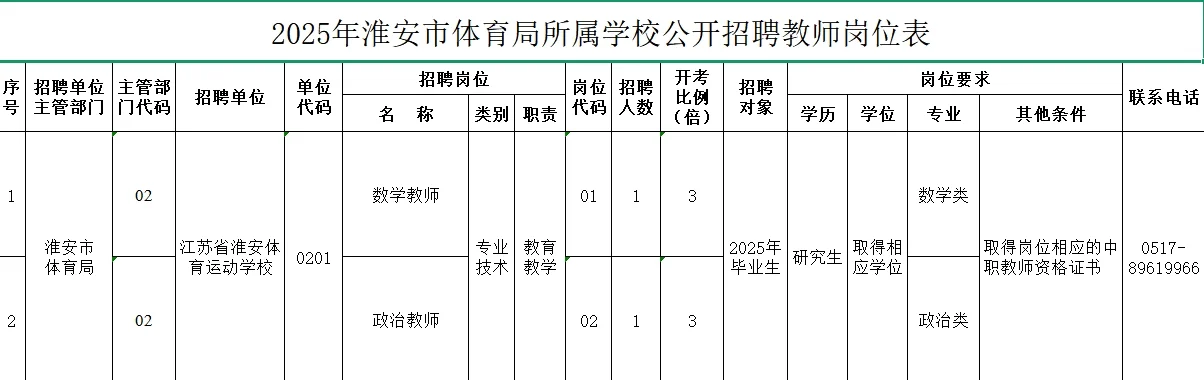 淮安市直招聘教师事业编67人