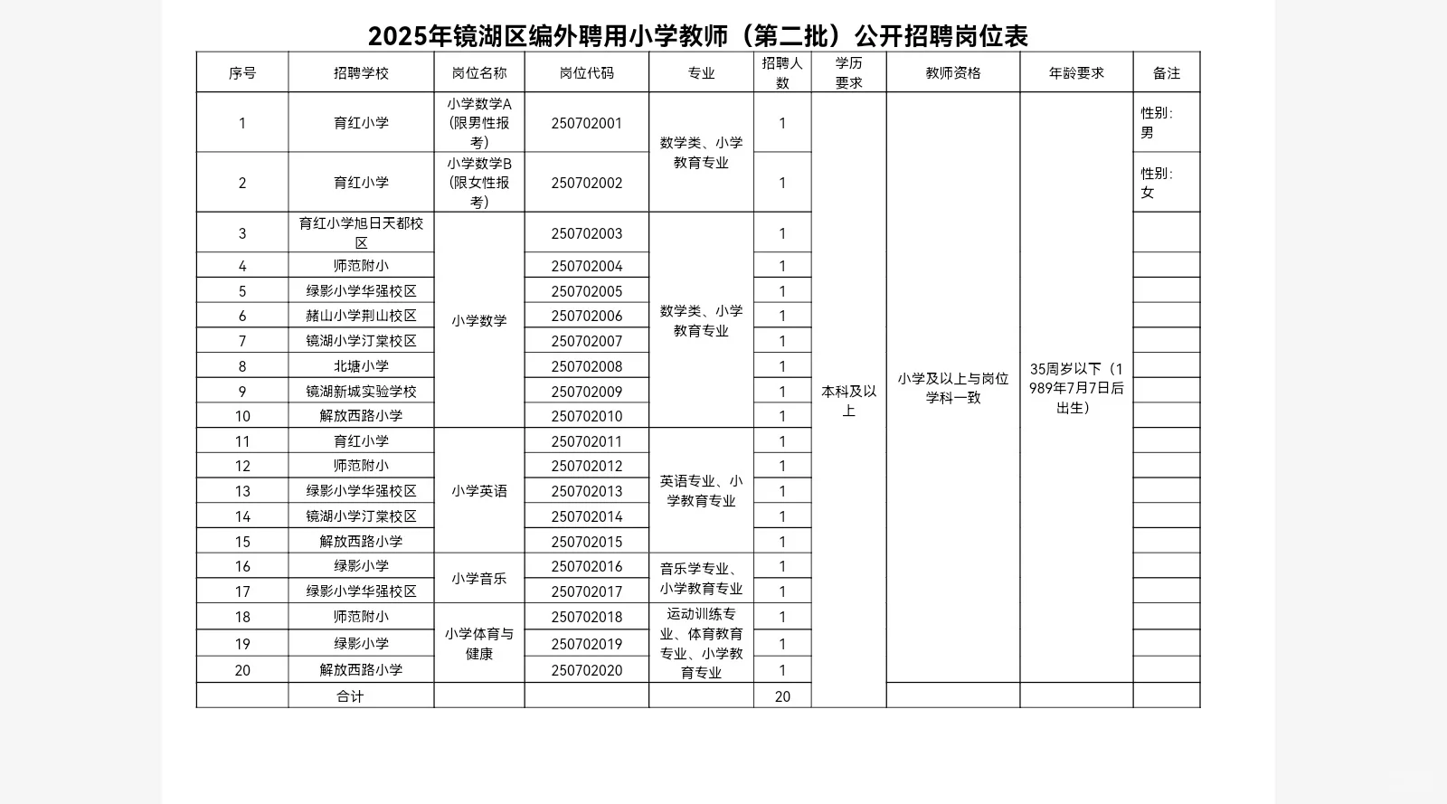 2025镜湖区编外聘用小学教师（第二批）20名