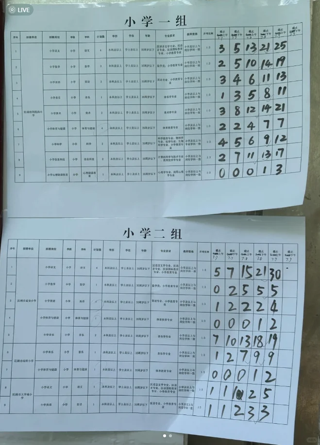 弋江区区聘人数参考