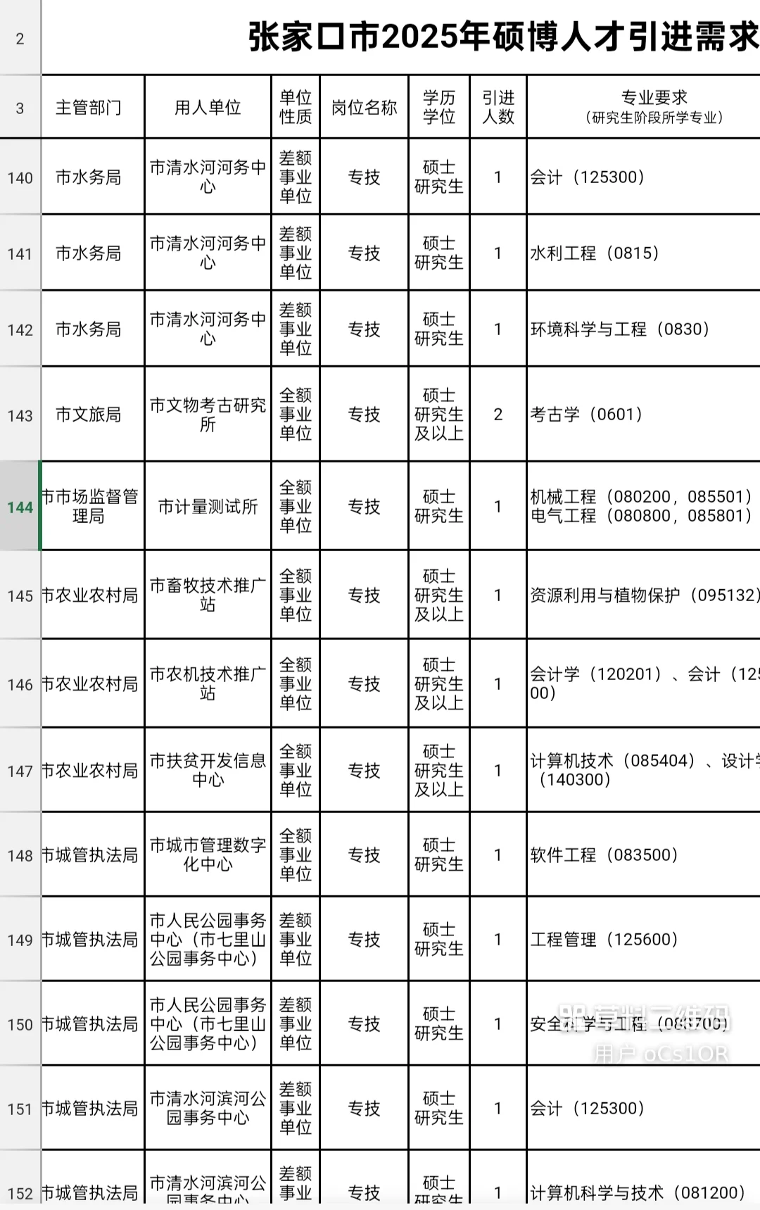 招聘 | 河北省张家口市2025年硕博招聘
