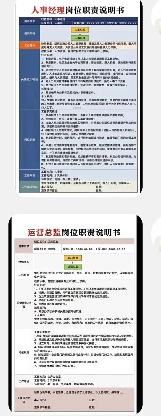 公司的组织架构和重要岗位职责！
