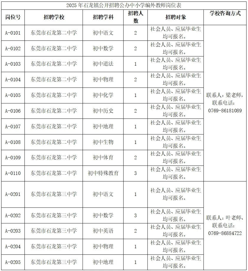 12.5-15w 应往届可报！东莞石龙镇招26名教师
