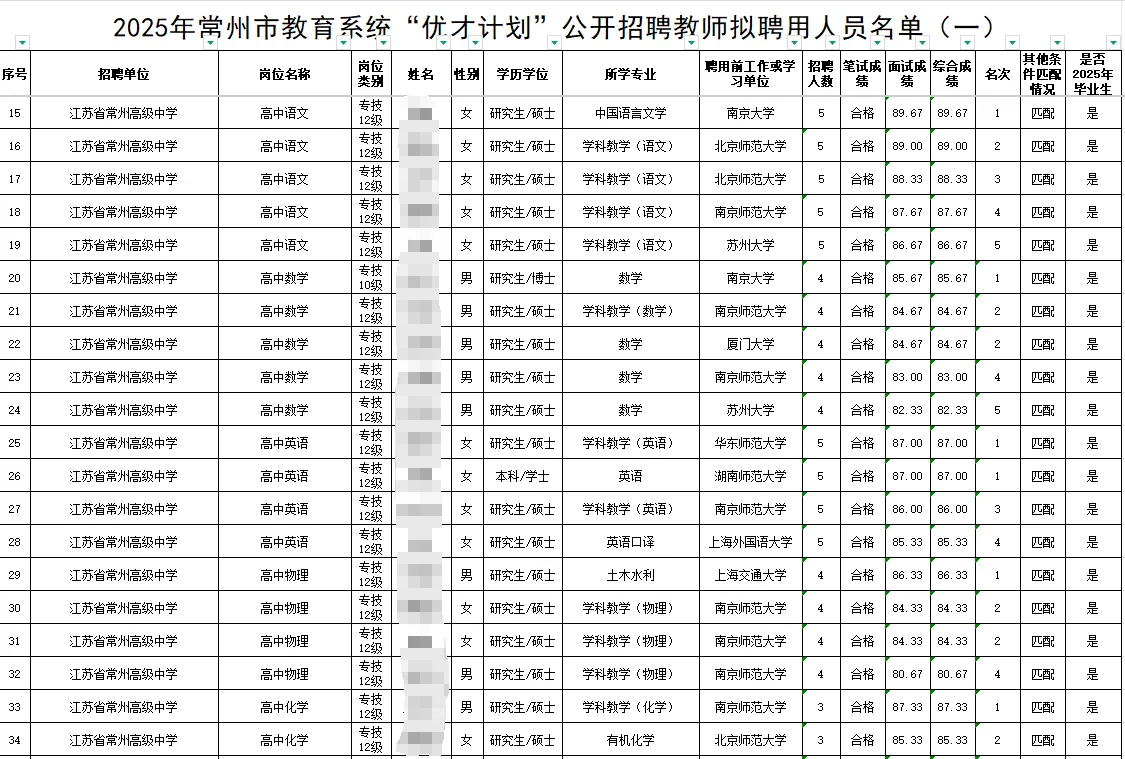 25年常州市直属优才计划拟聘名单（部分）
