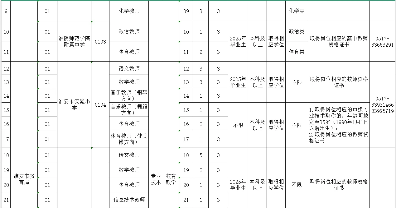 淮安市直招聘教师事业编67人