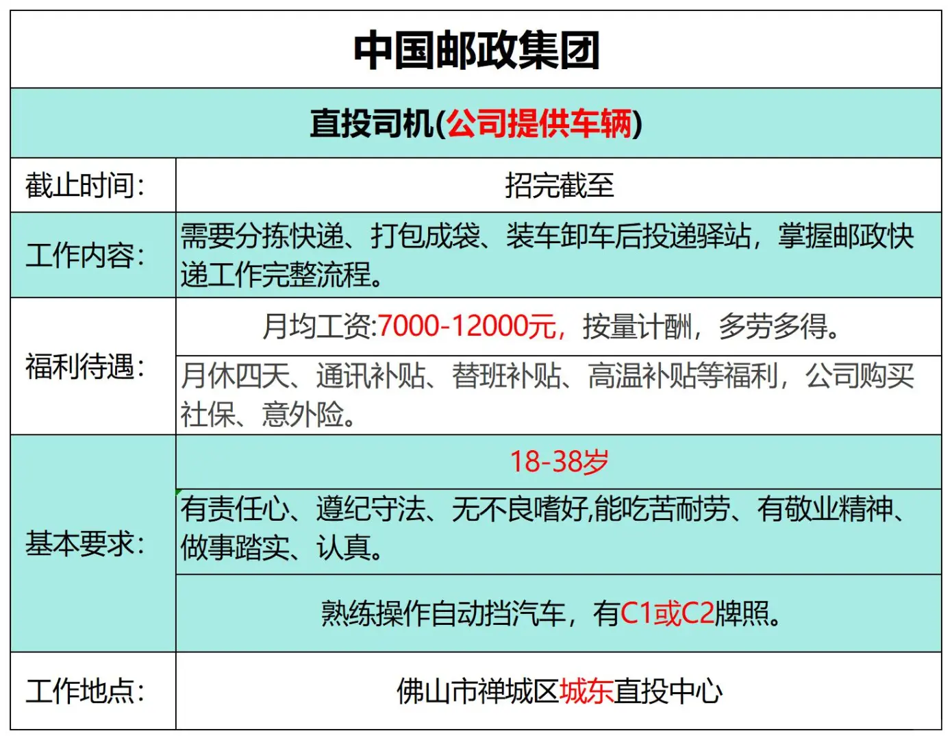 邮政禅城城东直投招人，速来！