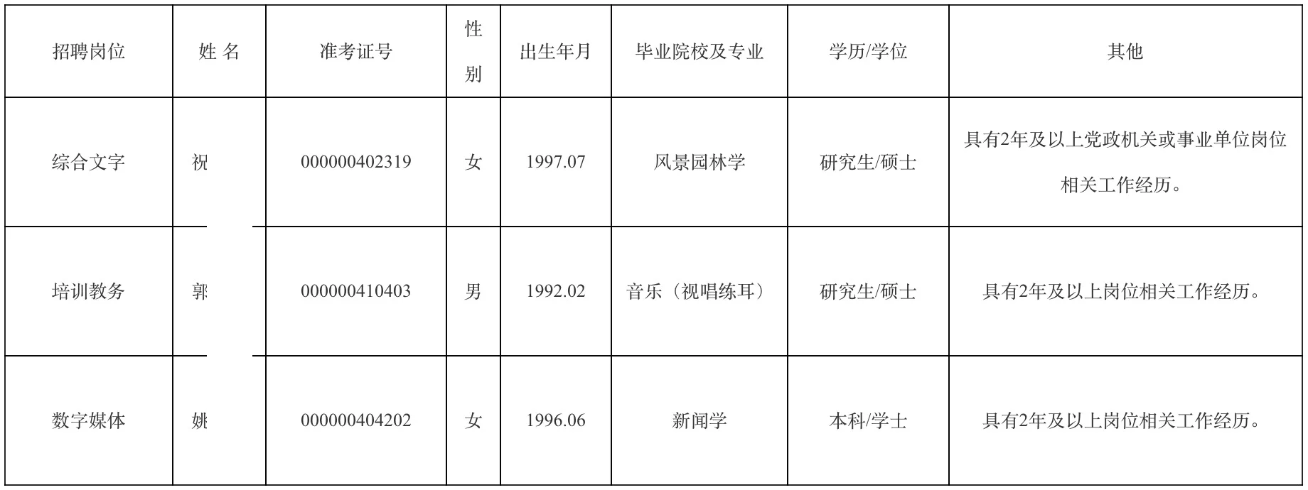 浙江省文化馆拟聘人员3人公示