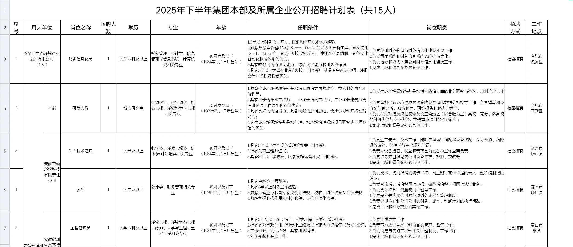 安徽省生态环境产业集团招聘公告，把握机会