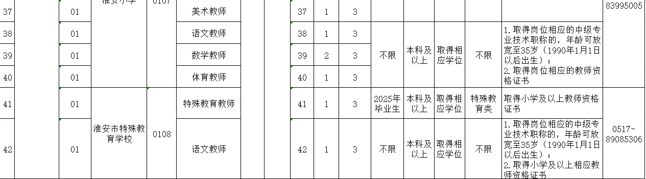 淮安市直招聘教师事业编67人