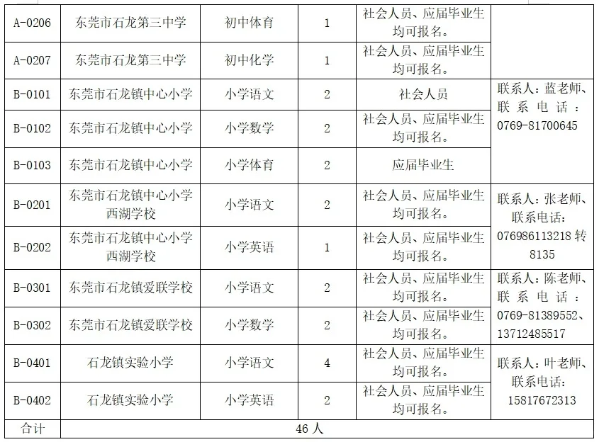 12.5-15w 应往届可报！东莞石龙镇招26名教师