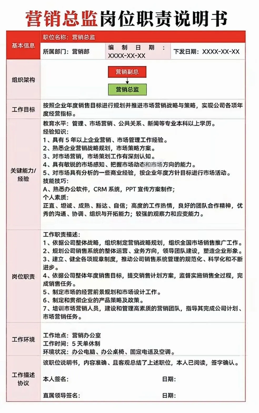 公司的组织架构和重要岗位职责！