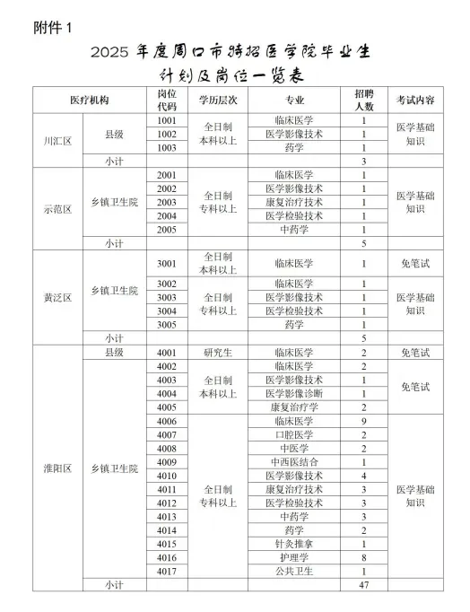 2025年度周口市特招医学院校毕业生招 聘
