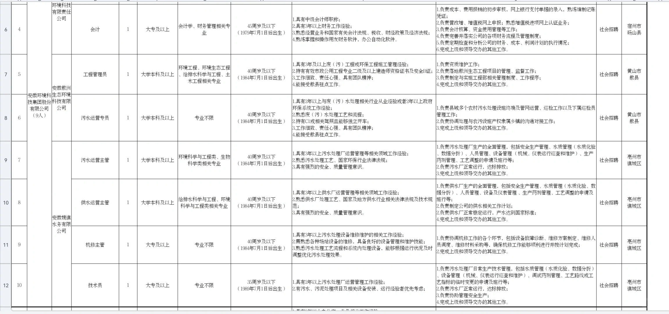 安徽省生态环境产业集团招聘公告，把握机会