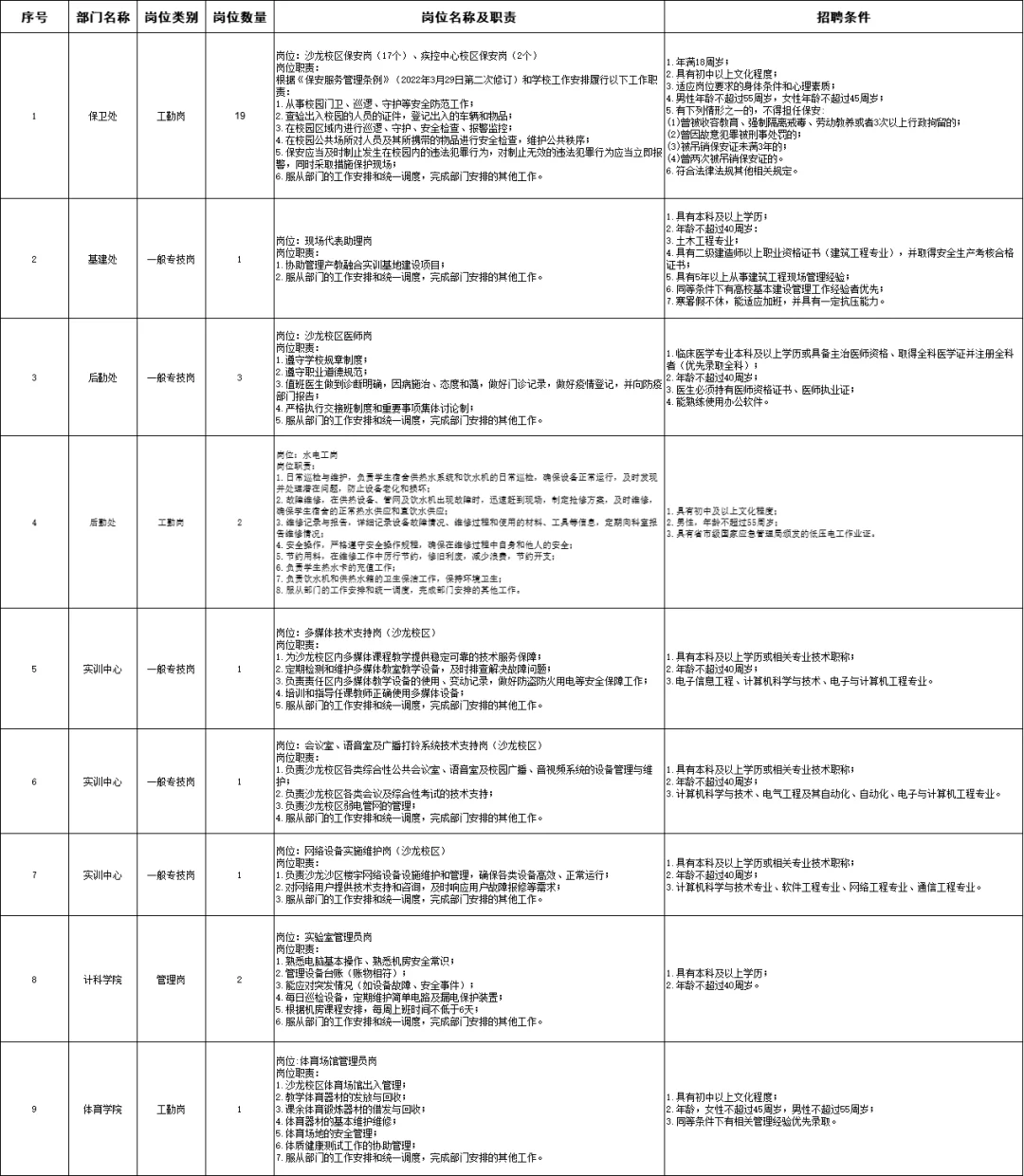 重庆三峡学院招聘公告