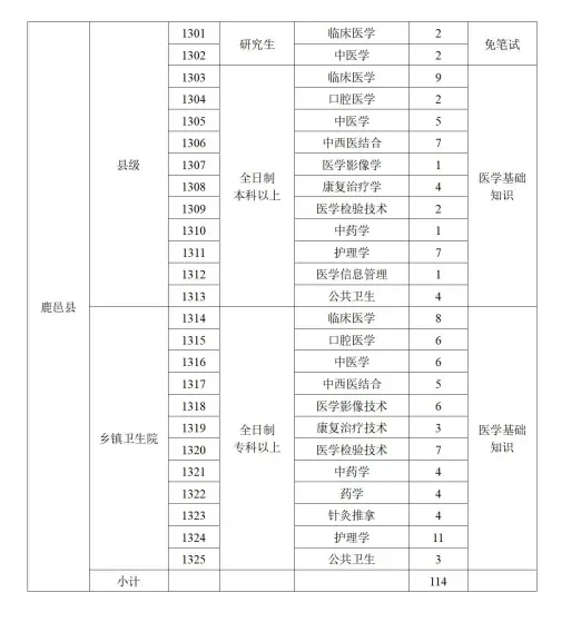 2025年度周口市特招医学院校毕业生招 聘