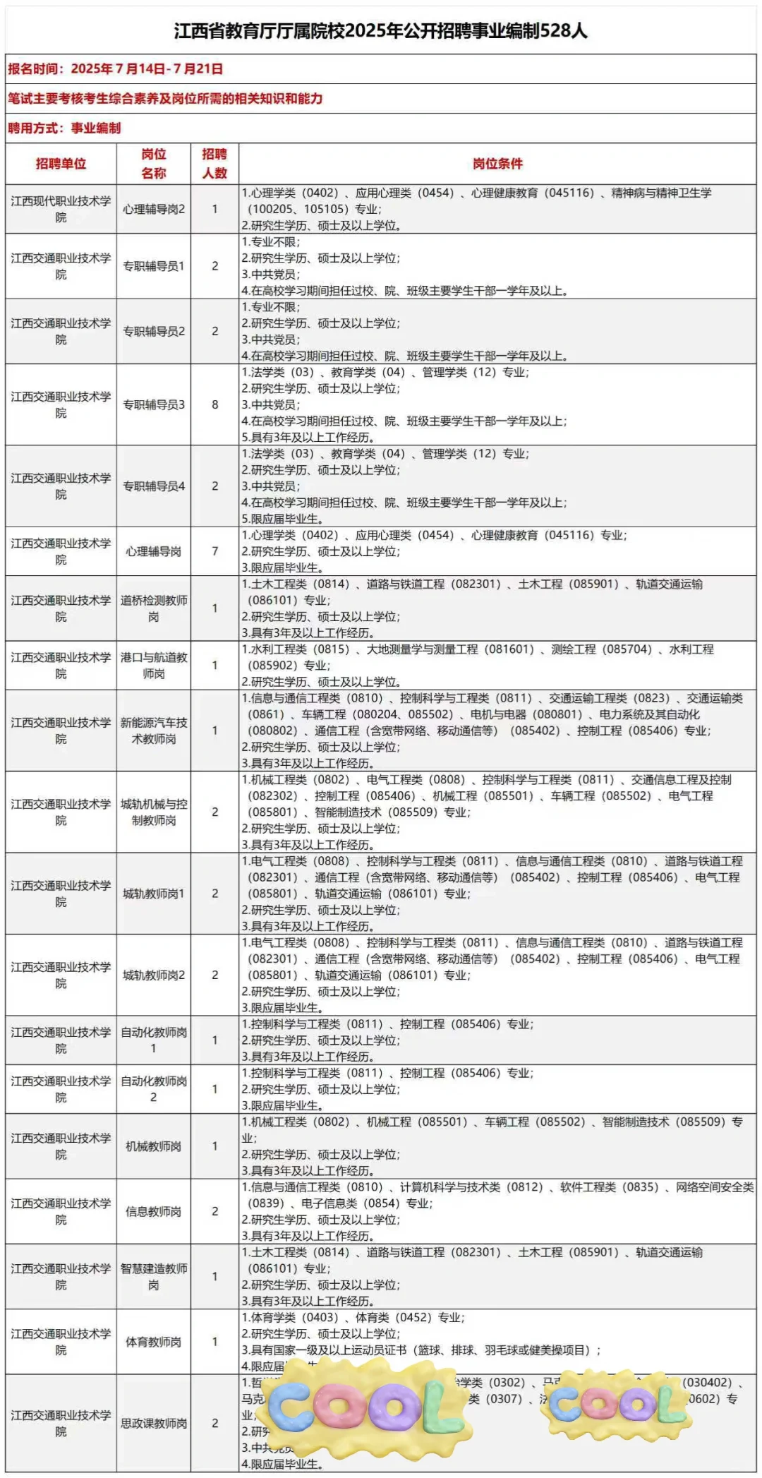 江西省属高校共招聘528人，均事业编制