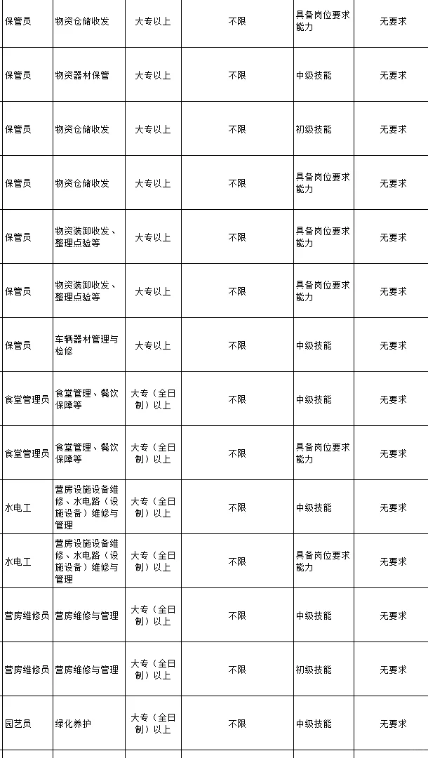 速看！山东编制三招！专科起报！不限专业