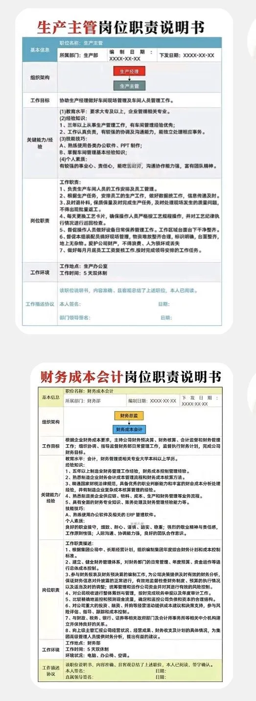 公司的组织架构和重要岗位职责！