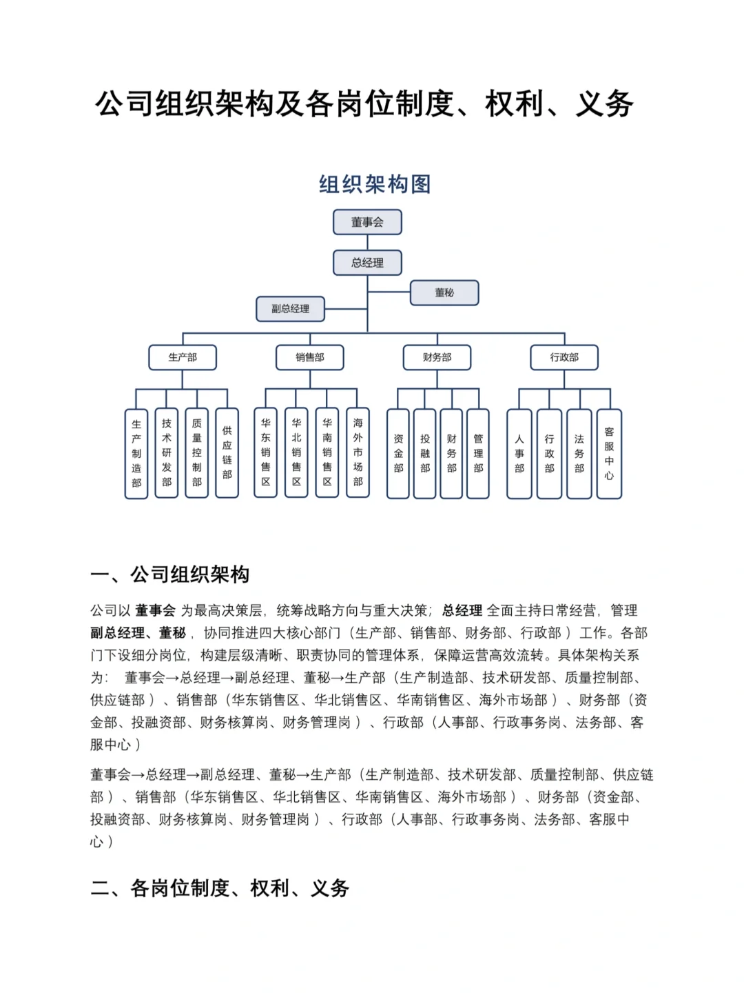 💯公司组织架构图（各部门详细职责模板）