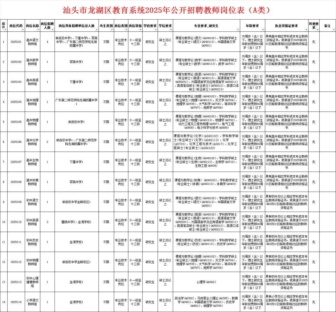 汕头招聘教师520人！龙湖区招172人（编制）