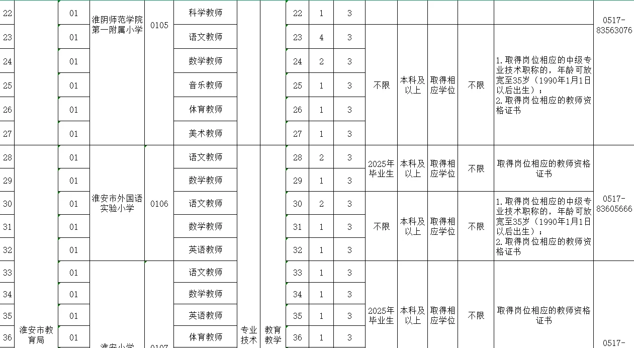 淮安市直招聘教师事业编67人